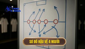thumb - sơ đồ hậu vệ 4 người