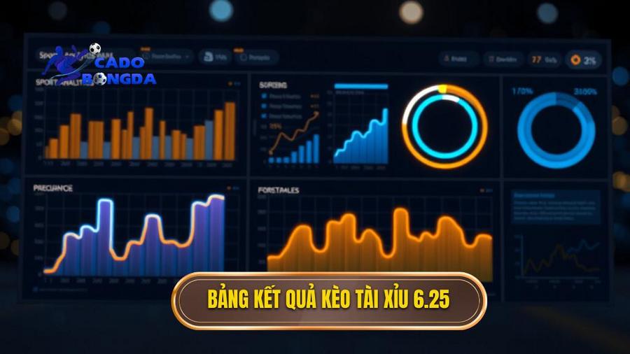 Bảng kết quả kèo tài xỉu 6.25