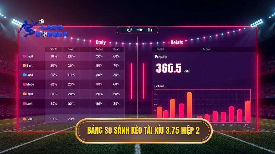 Bảng so sánh kèo tài xỉu 3.75 hiệp 2
